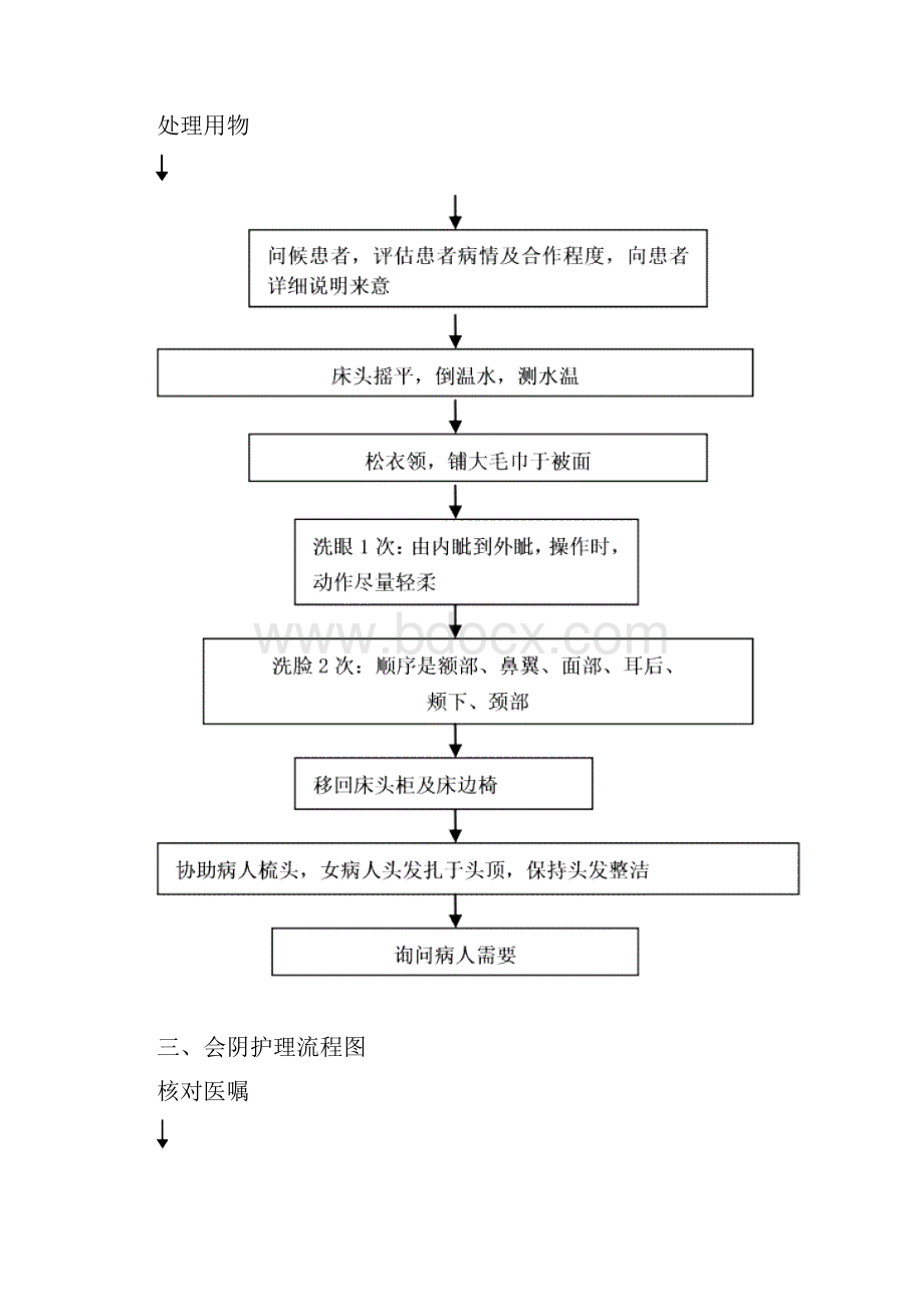 基础护理工作流程.docx_第2页