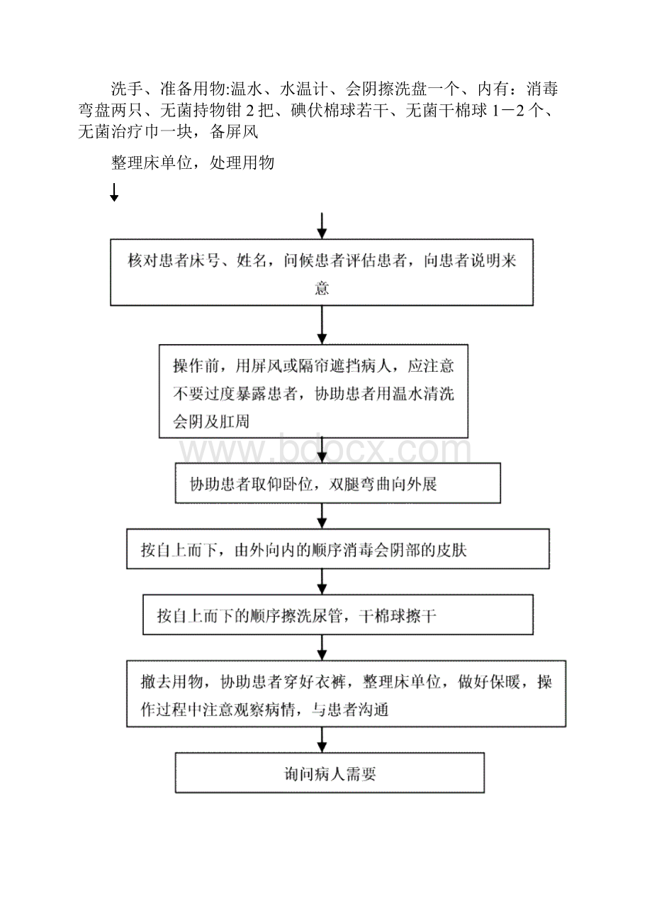 基础护理工作流程.docx_第3页