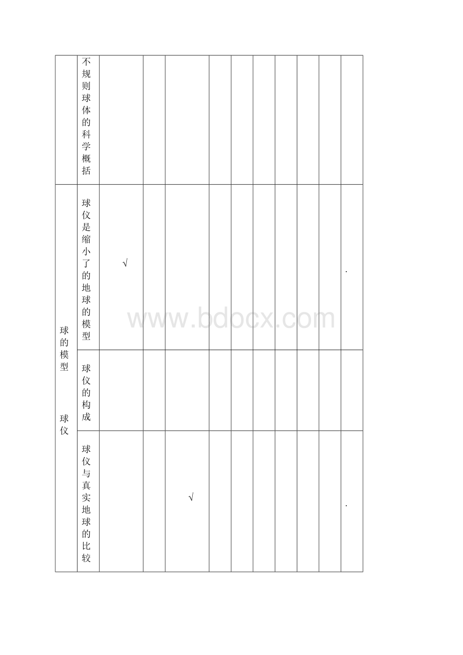 地球和地球仪 优秀教案.docx_第3页