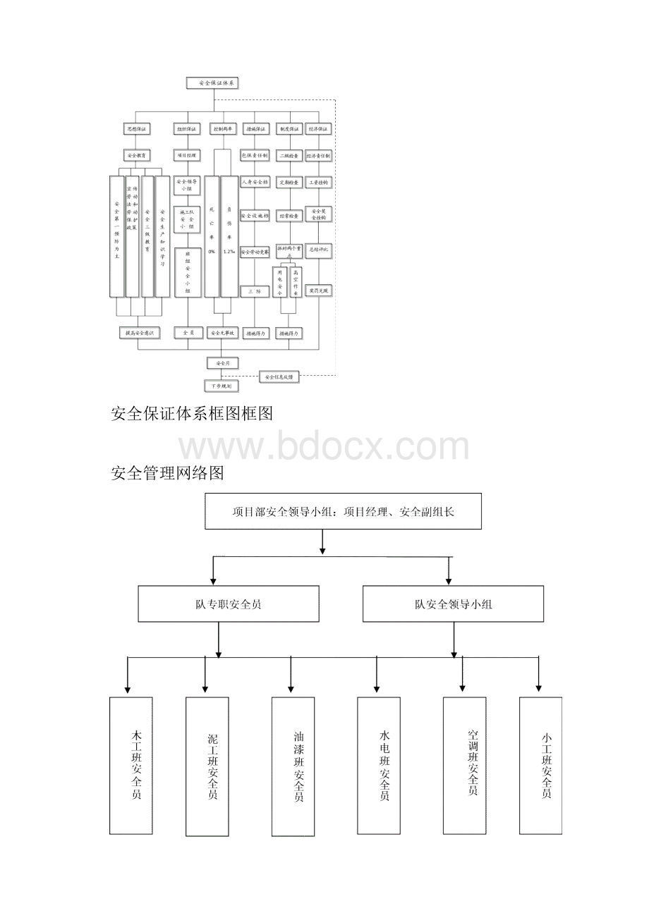 创业孵化中心食堂装修工程安全文明施工组织及事故应急及消防预案.docx_第3页