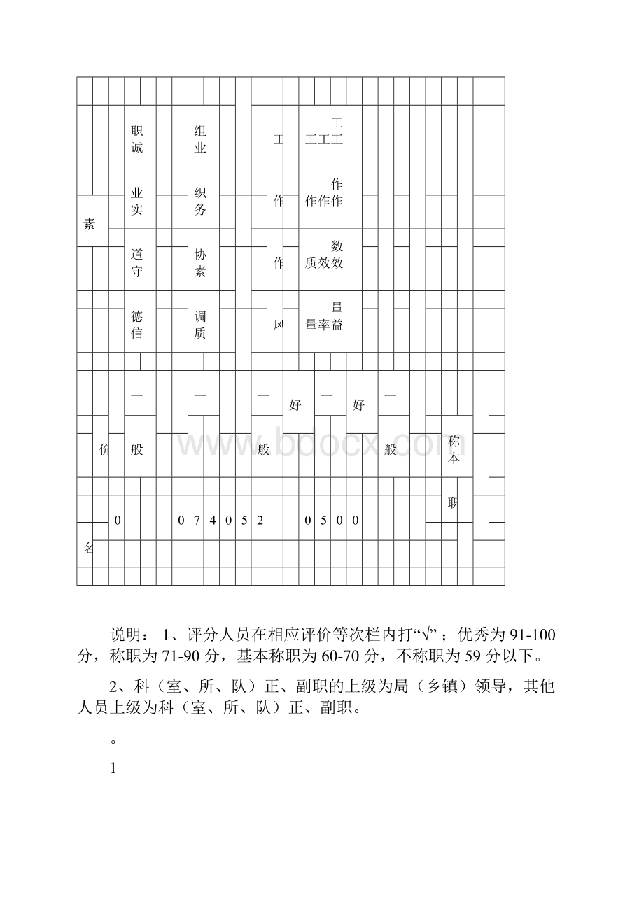 公务员年度考核测评表.docx_第2页