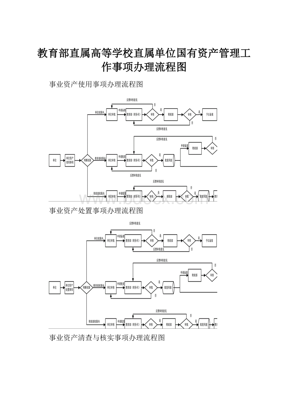 教育部直属高等学校直属单位国有资产管理工作事项办理流程图.docx