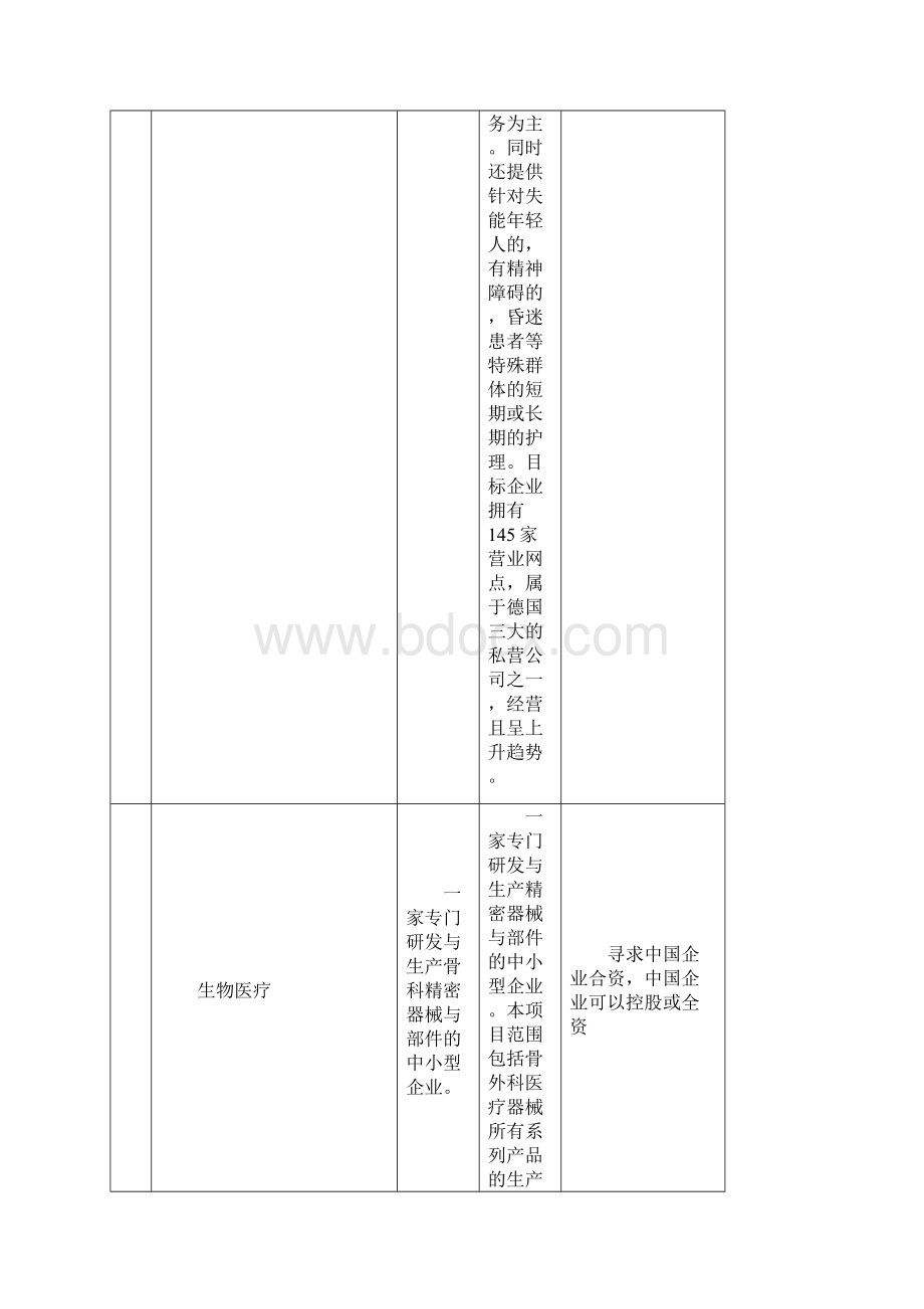 项目清单.docx_第3页