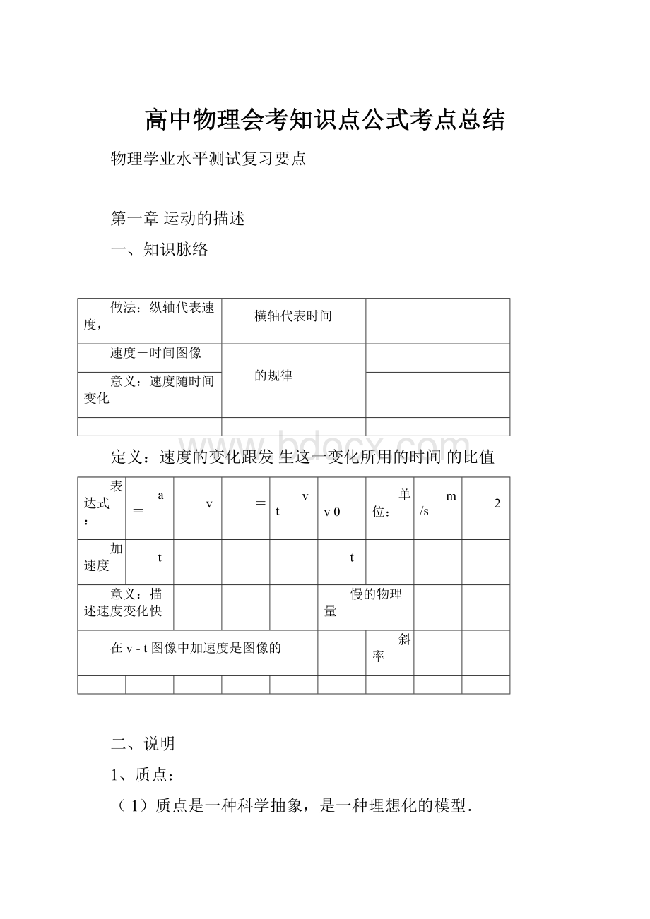 高中物理会考知识点公式考点总结.docx_第1页