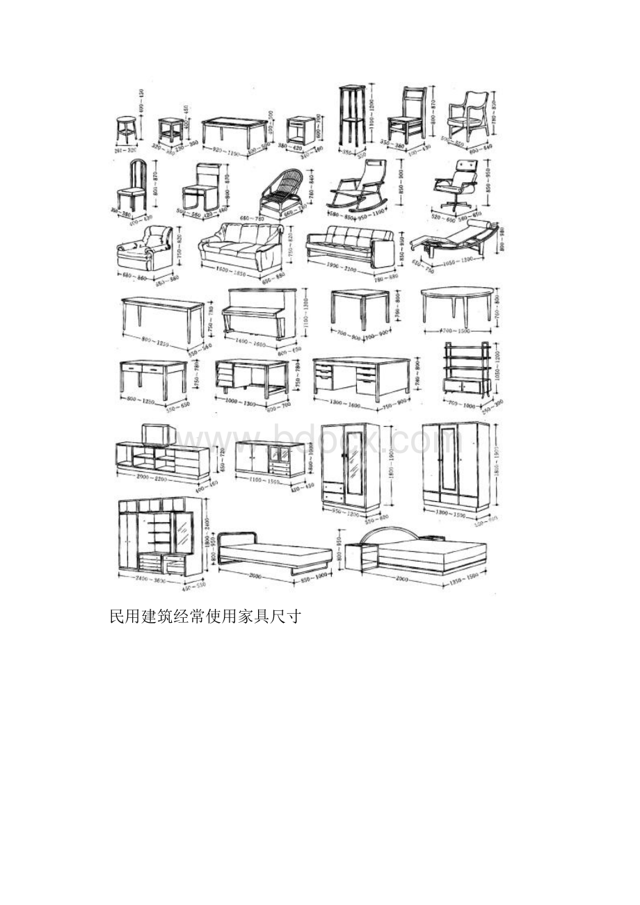 第1章建筑平面的功能分析和平面组合设计.docx_第3页