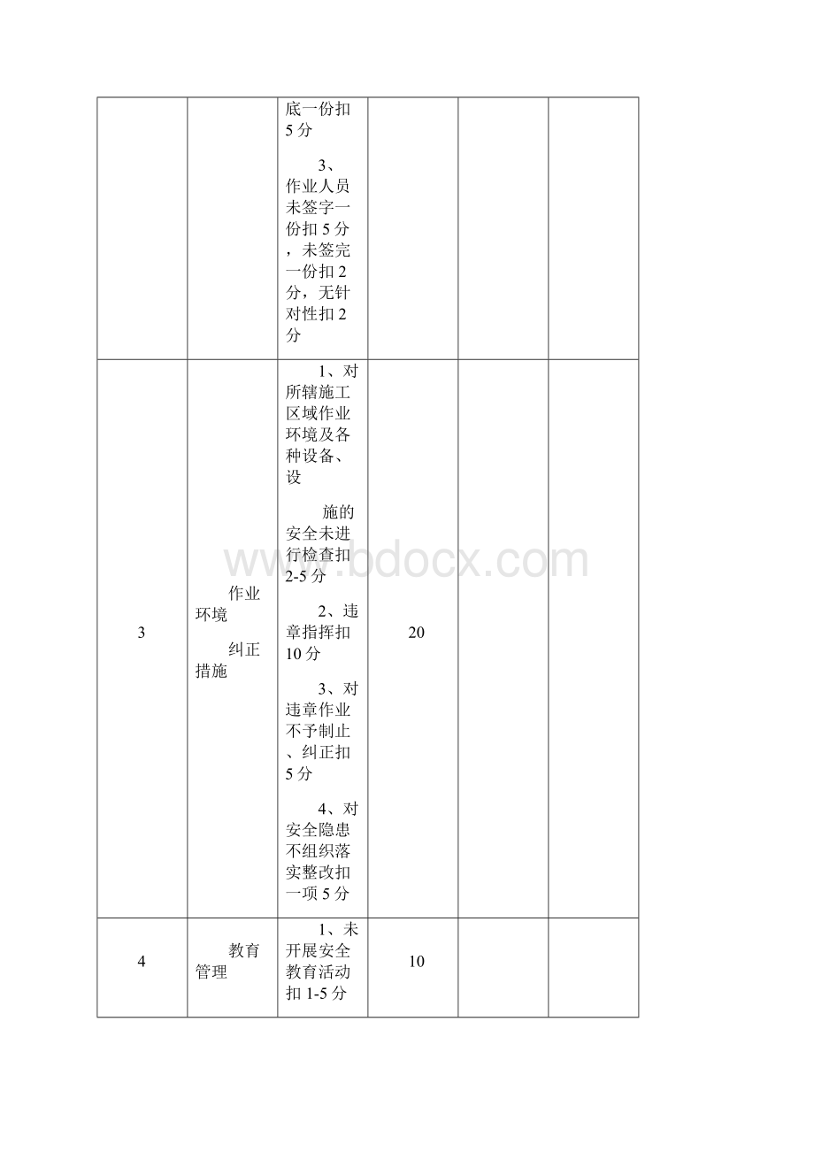 管理人员责任制考核表.docx_第2页