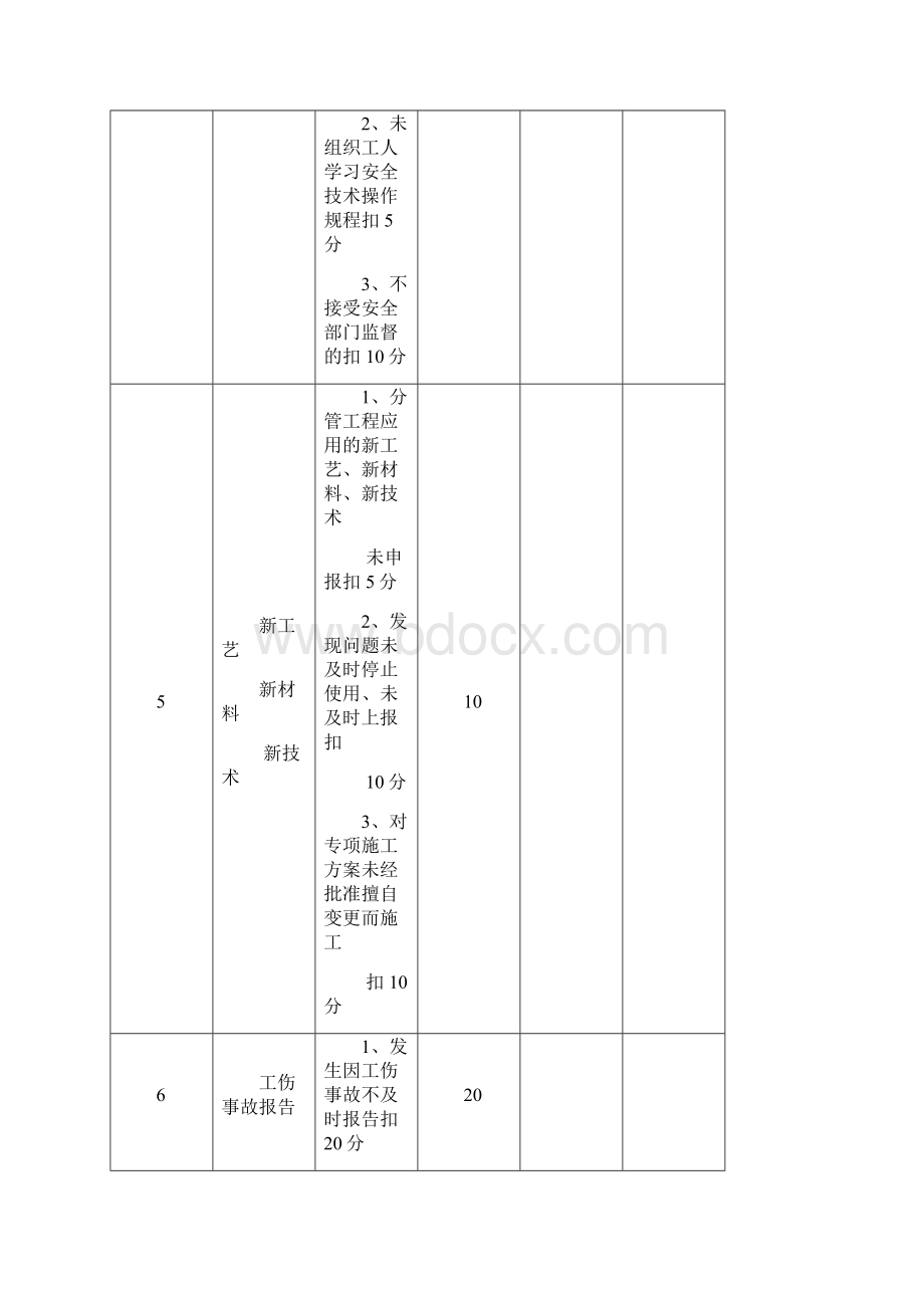 管理人员责任制考核表.docx_第3页