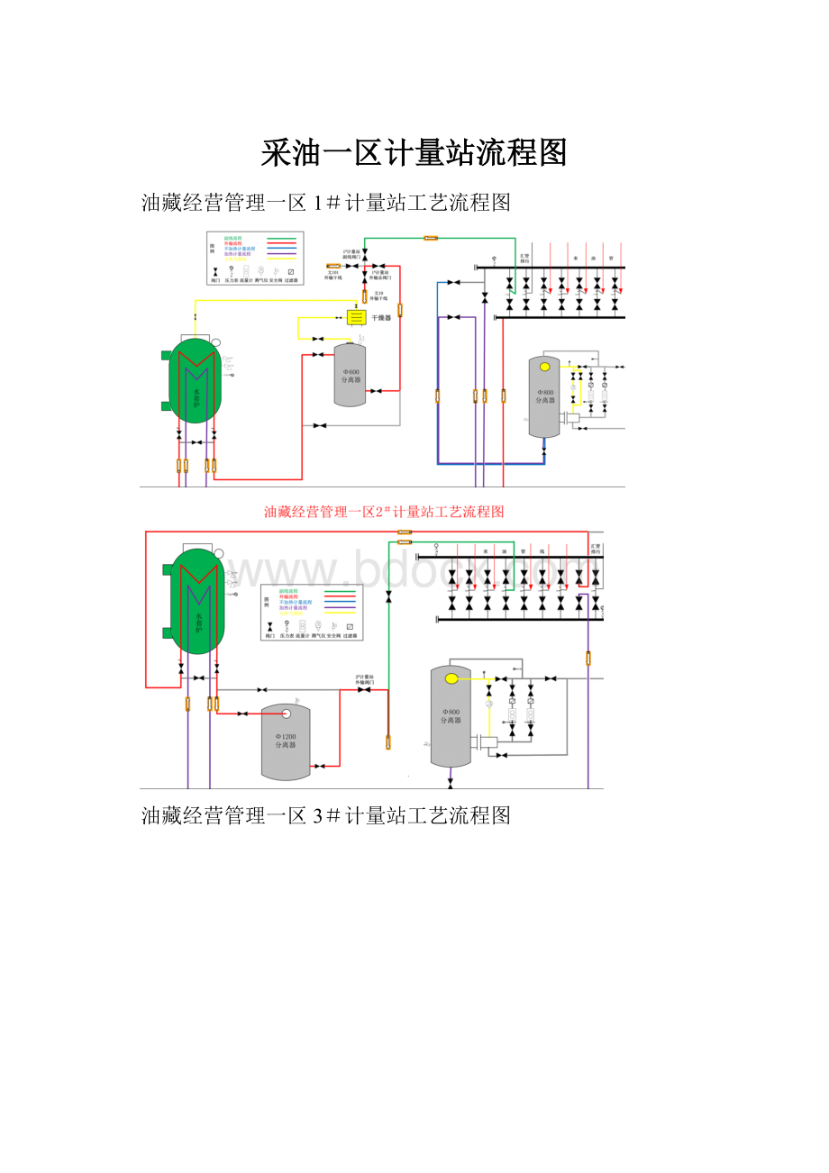 采油一区计量站流程图.docx