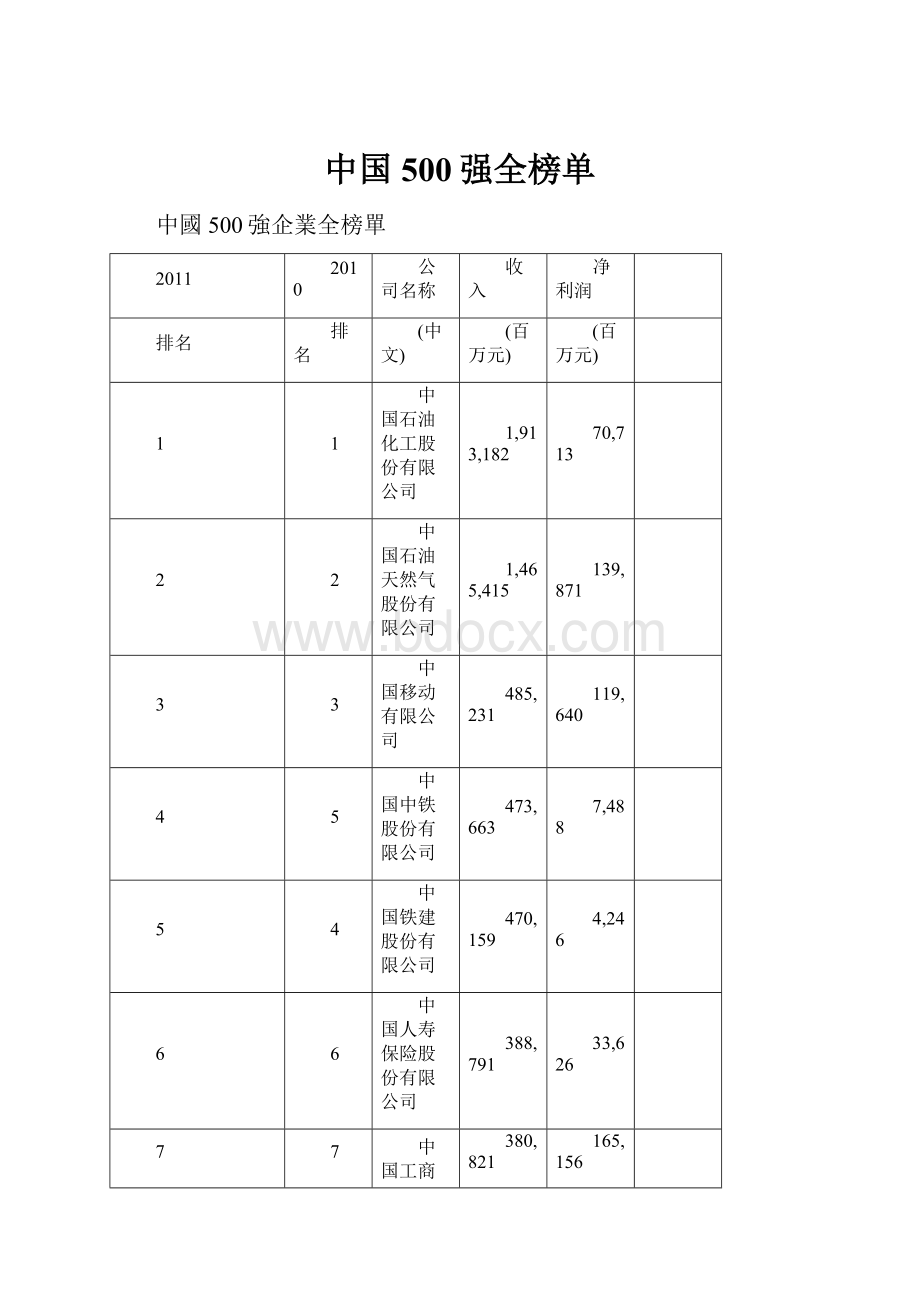 中国500强全榜单.docx