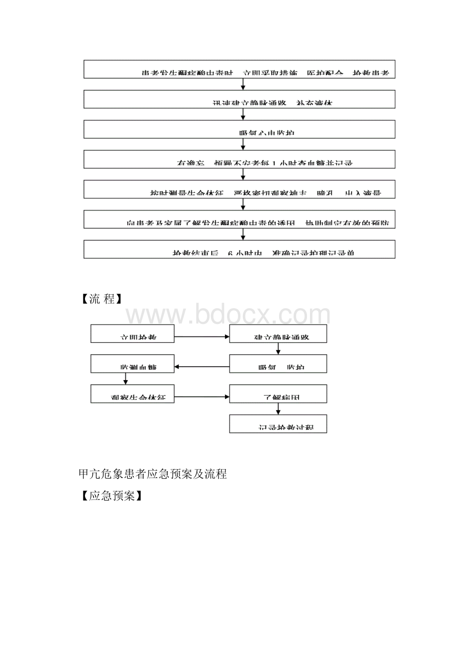 低血糖抢救流程.docx_第2页