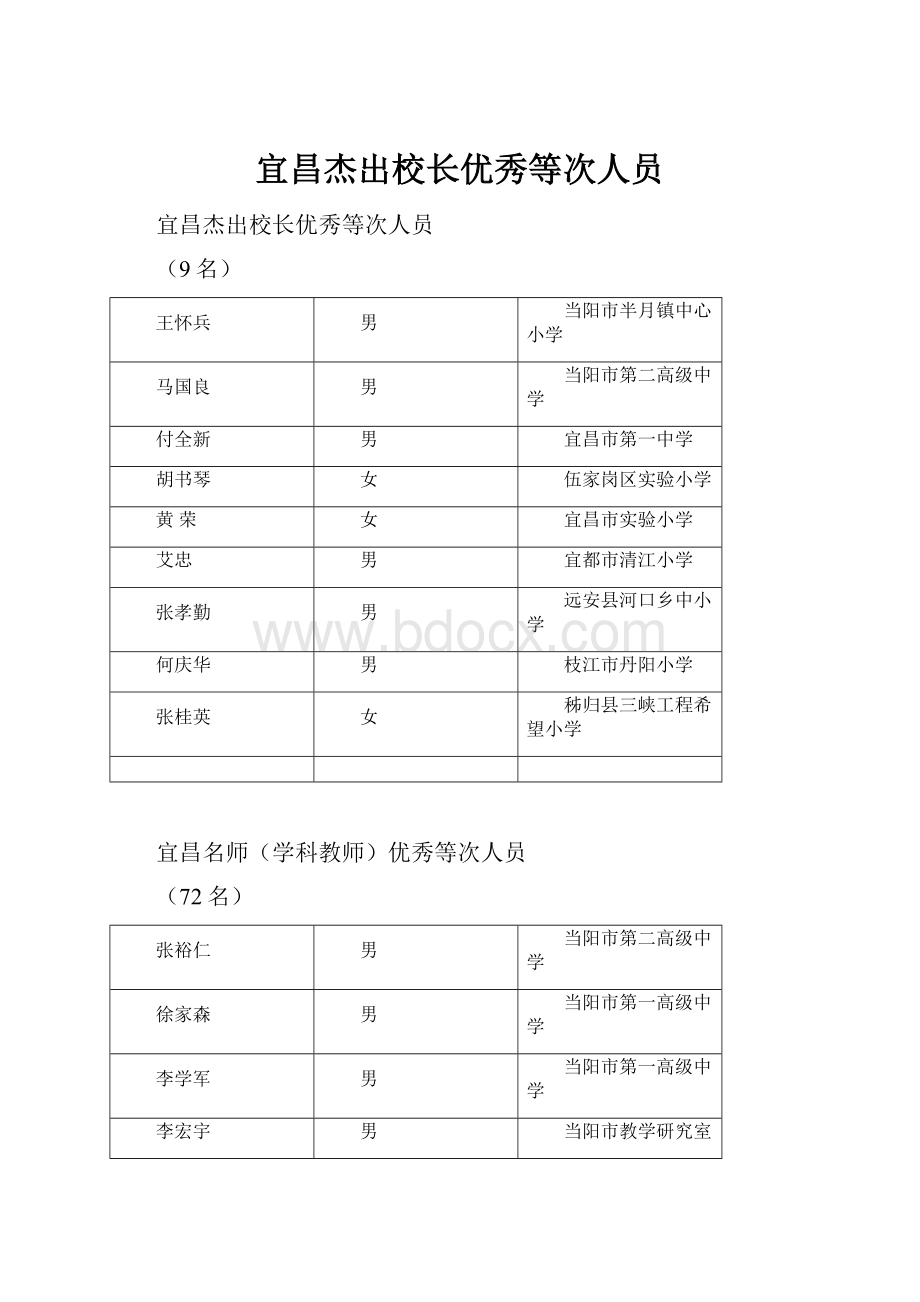 宜昌杰出校长优秀等次人员.docx