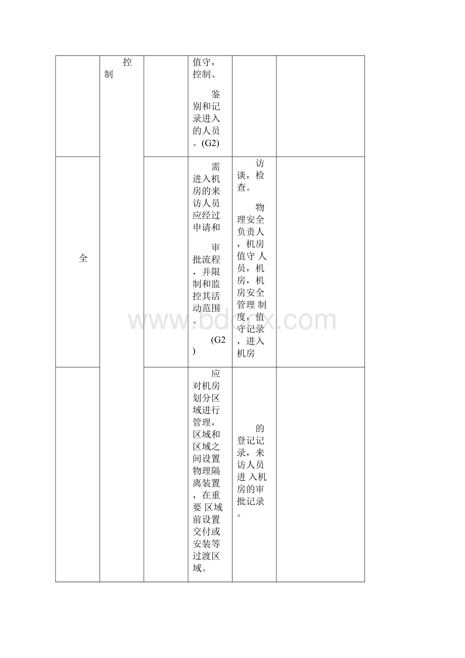 等保测评级技术测评要求.docx_第2页