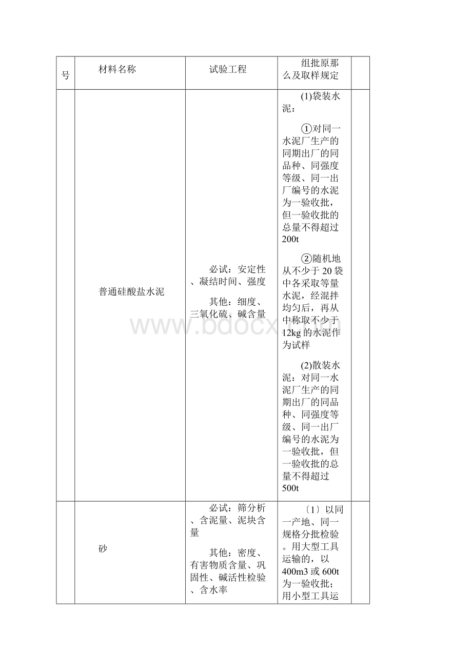 原材料进场抽样检验方案.docx_第3页