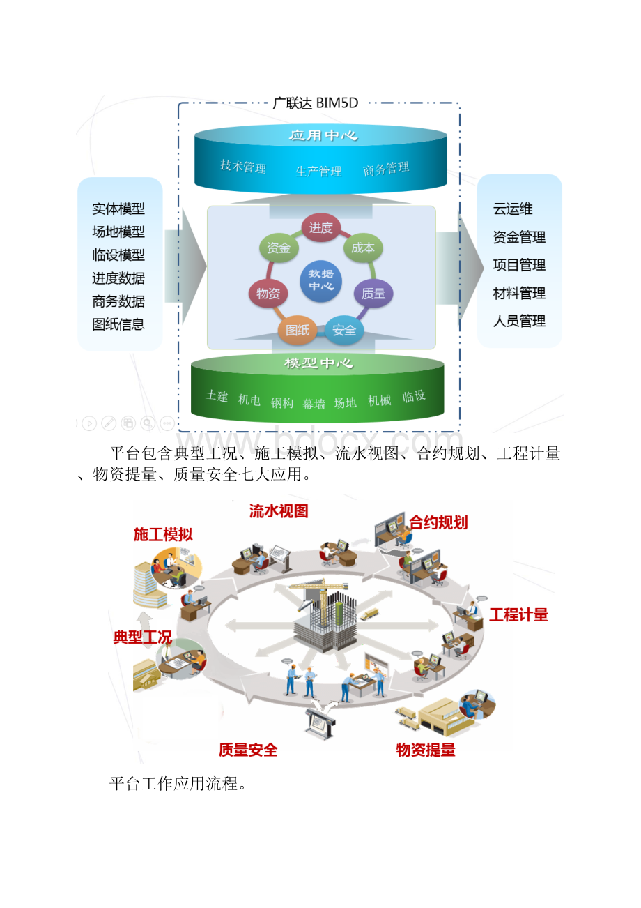 BIM5D应用报告材料.docx_第2页