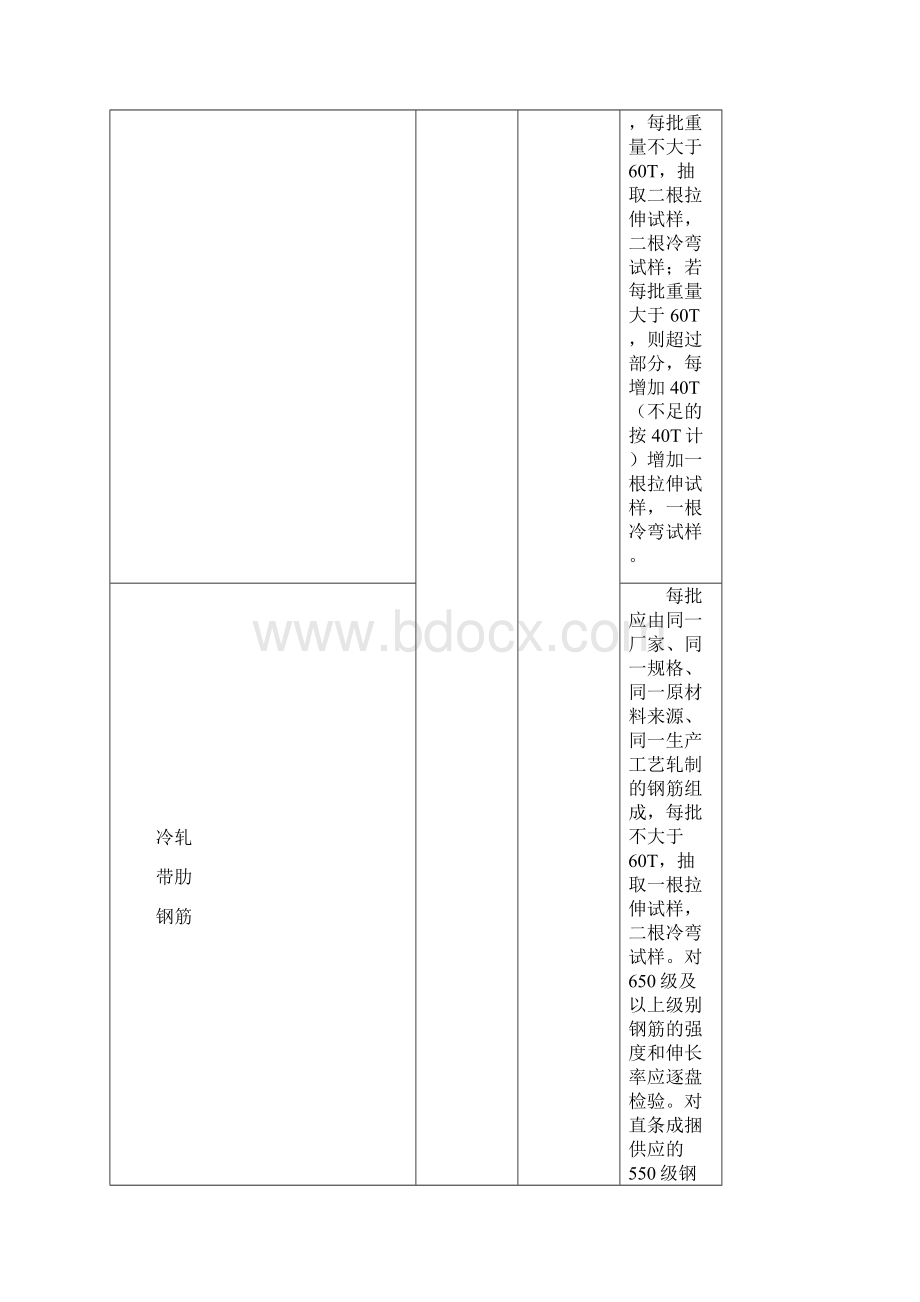 工地试验取样汇总.docx_第2页