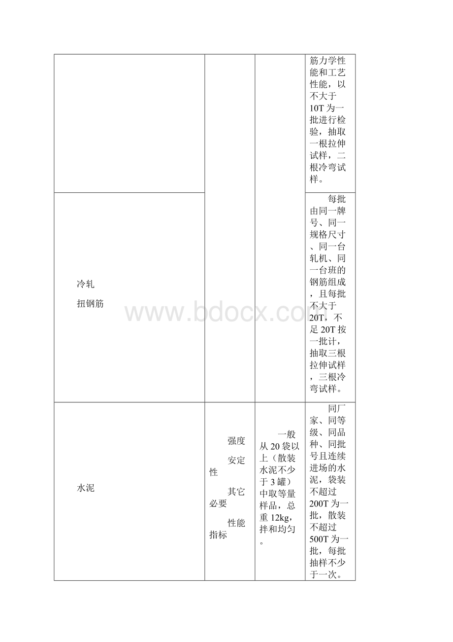 工地试验取样汇总.docx_第3页