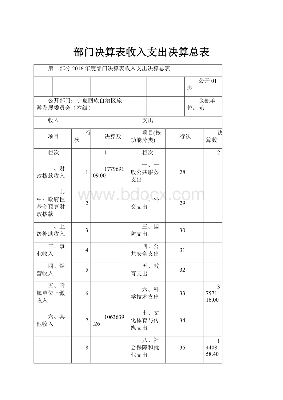 部门决算表收入支出决算总表.docx