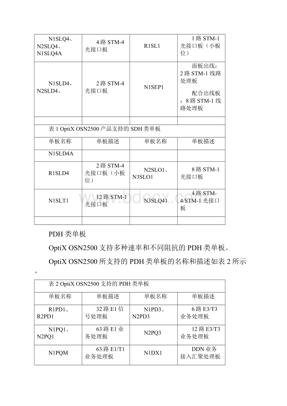 OptiXOSN2500单板分类说明.docx_第2页