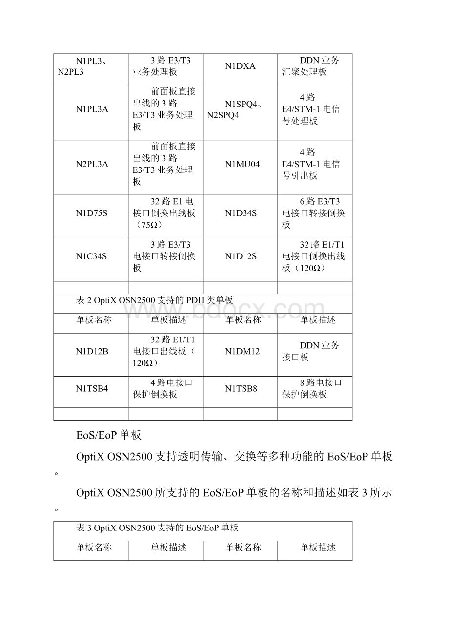 OptiXOSN2500单板分类说明.docx_第3页