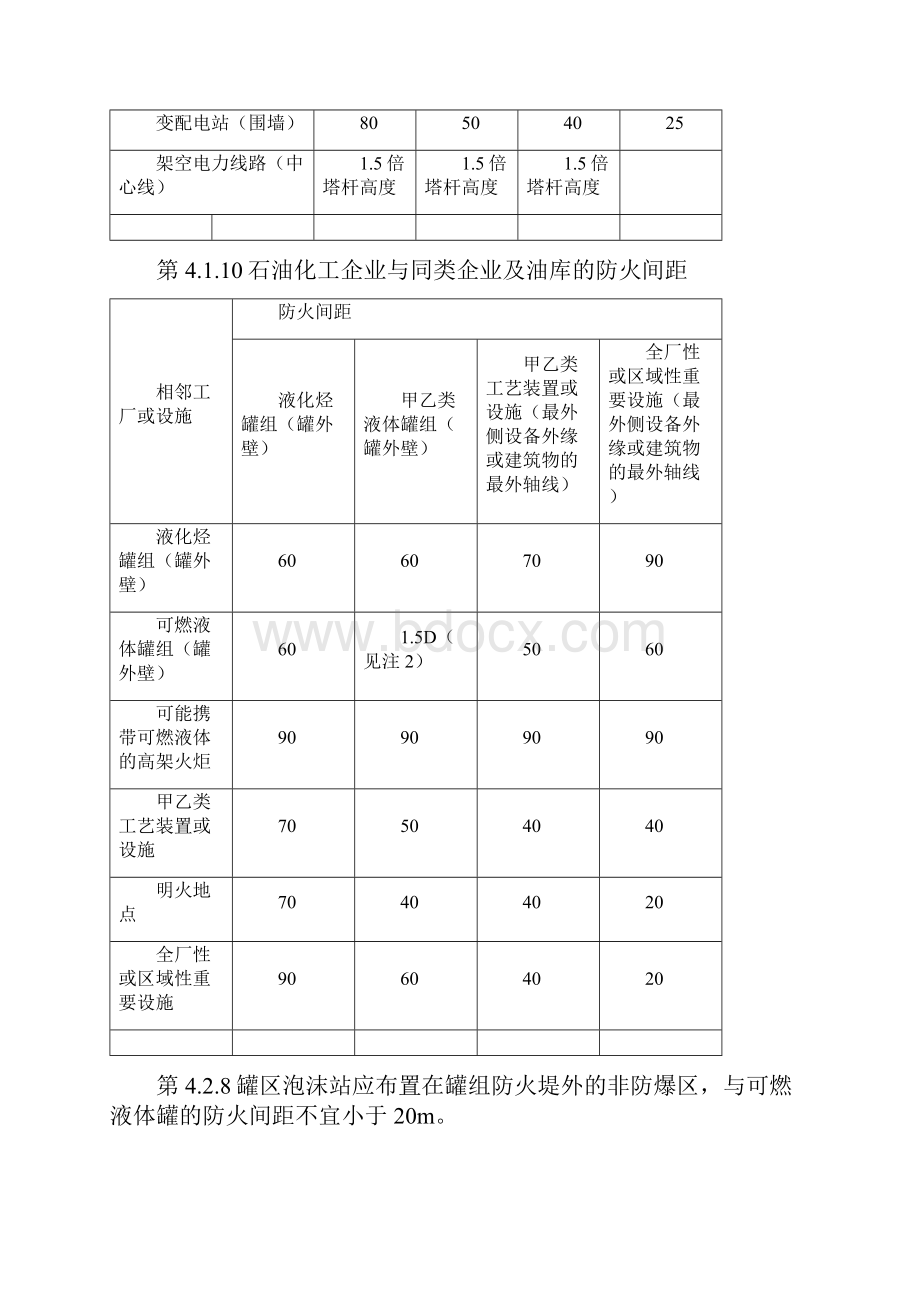 石油化工行业安全距离汇总之欧阳总创编.docx_第2页