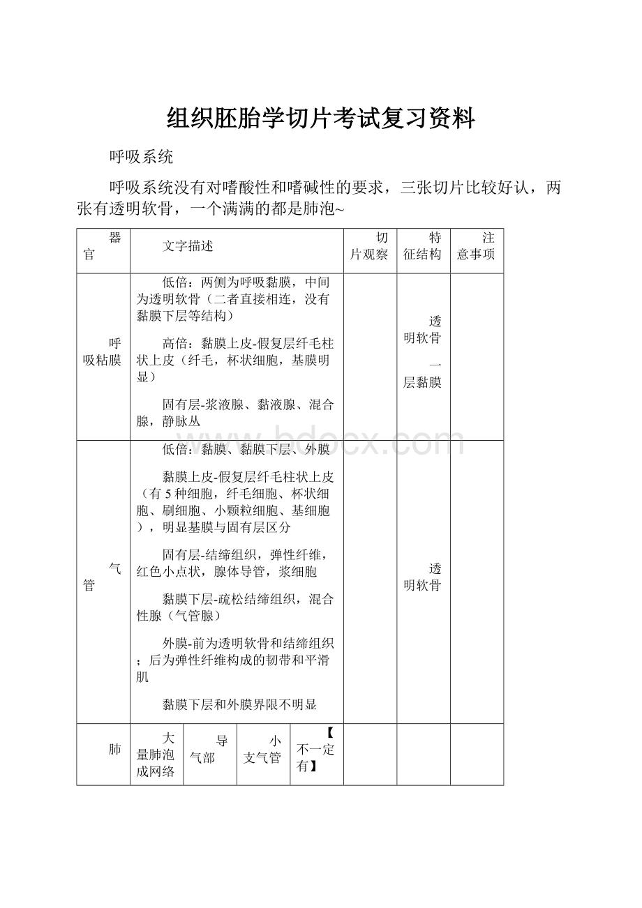 组织胚胎学切片考试复习资料.docx