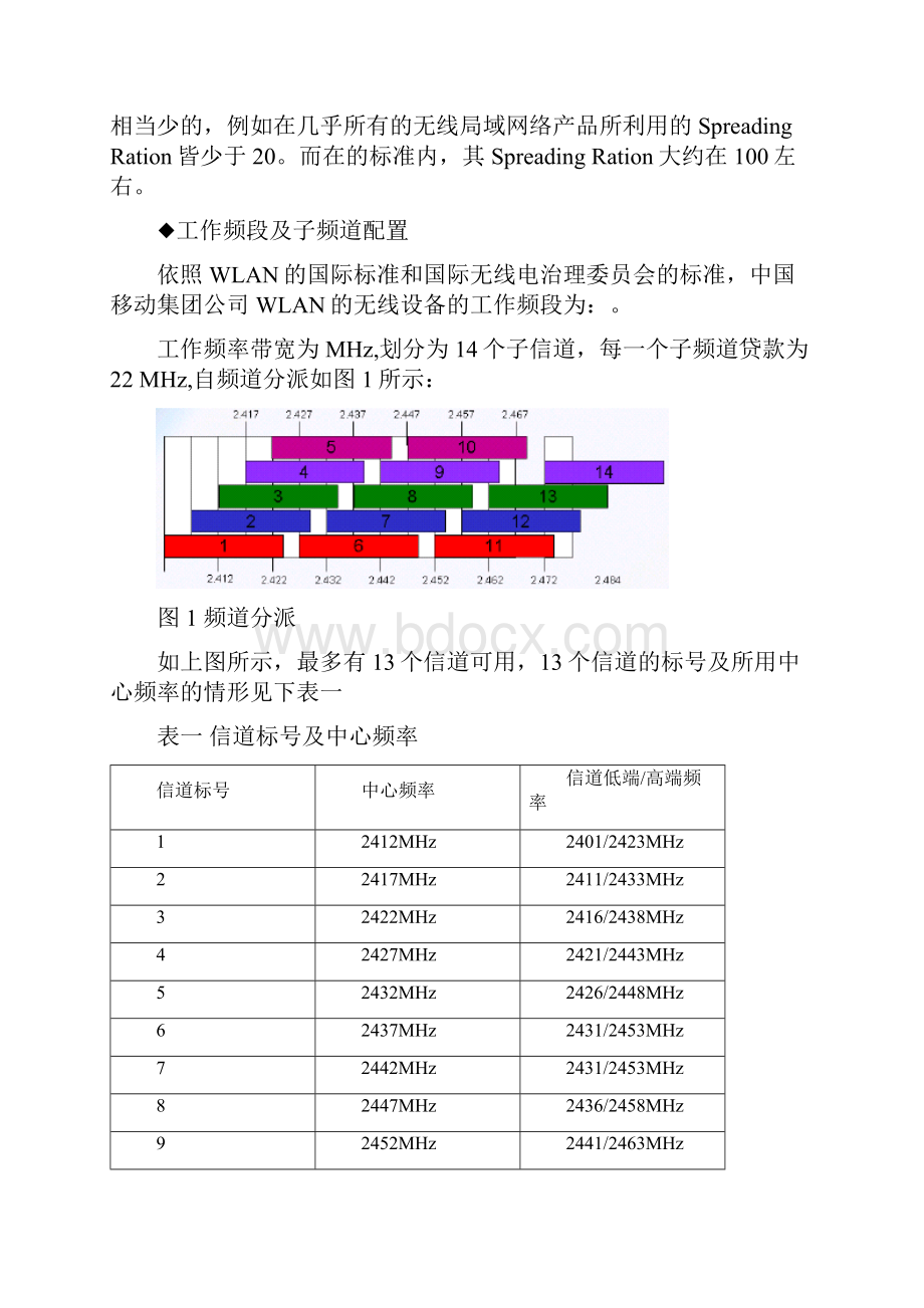 wlan技术解决方案.docx_第2页