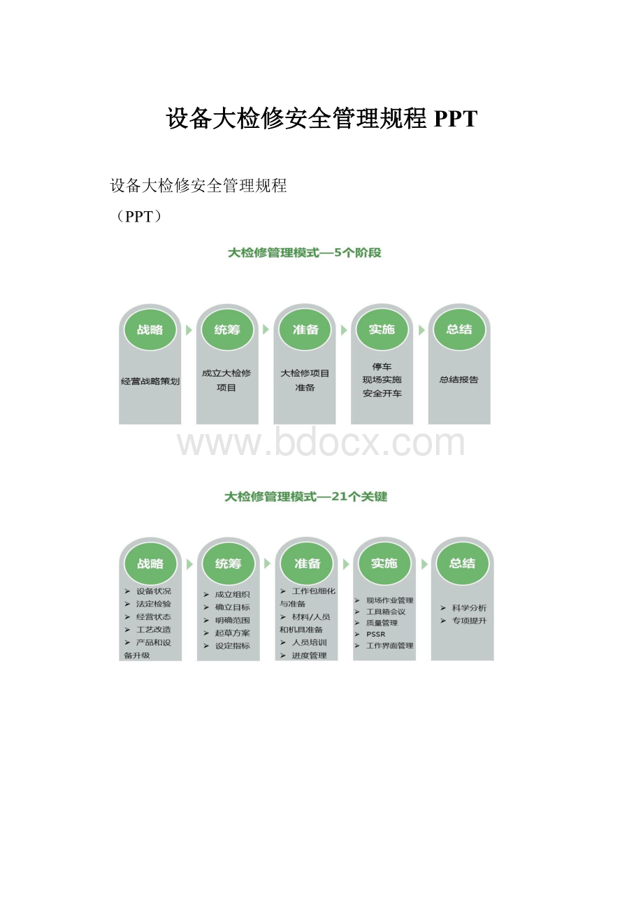 设备大检修安全管理规程 PPT.docx