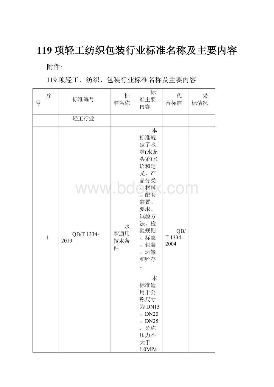 119项轻工纺织包装行业标准名称及主要内容.docx