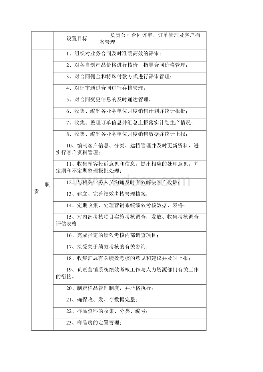 业务管理部部门职责.docx_第2页