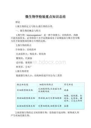 微生物学检验重点知识总结.docx