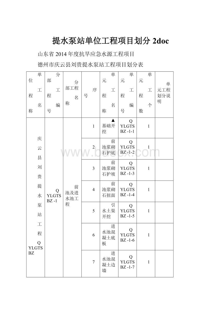 提水泵站单位工程项目划分2doc.docx