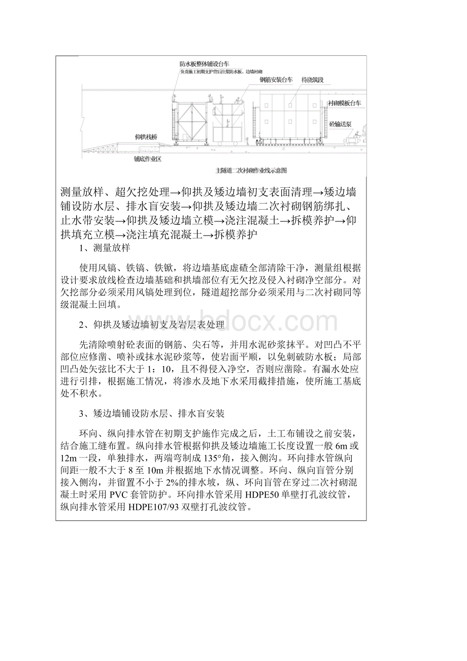 高铁隧道隧道仰拱与矮边墙施工.docx_第3页