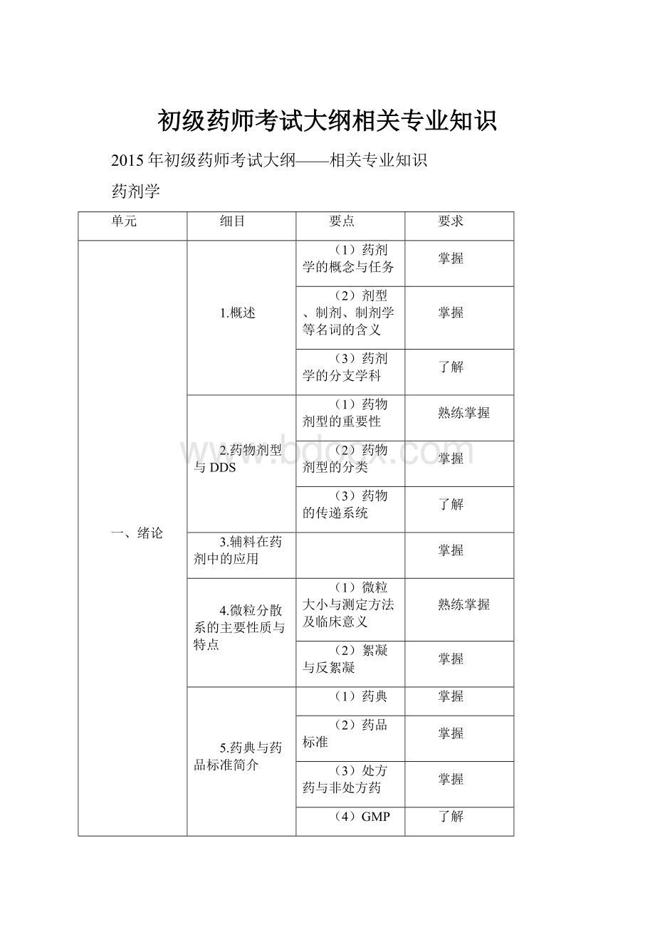 初级药师考试大纲相关专业知识.docx_第1页