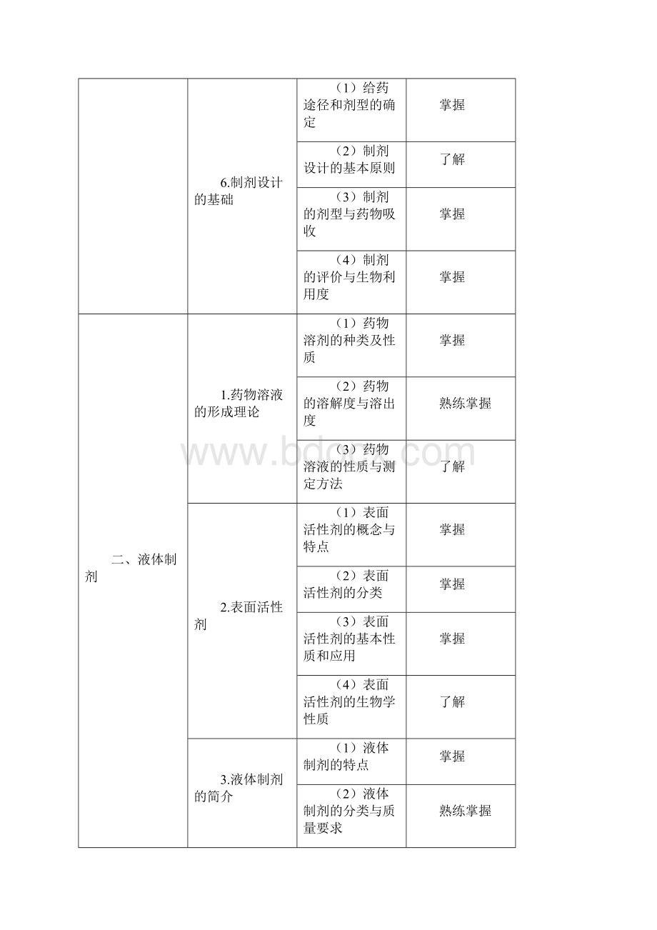 初级药师考试大纲相关专业知识.docx_第2页