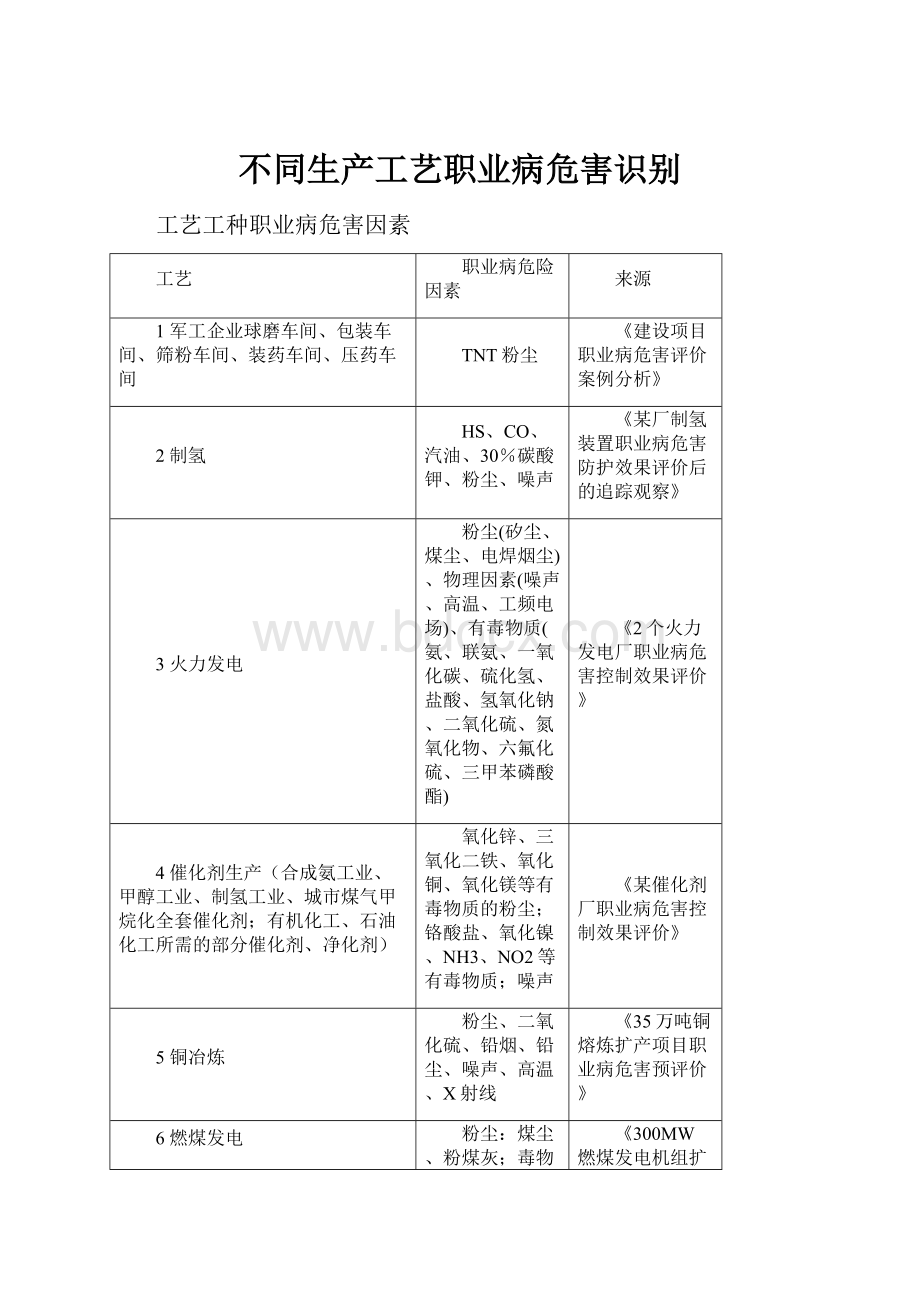 不同生产工艺职业病危害识别.docx