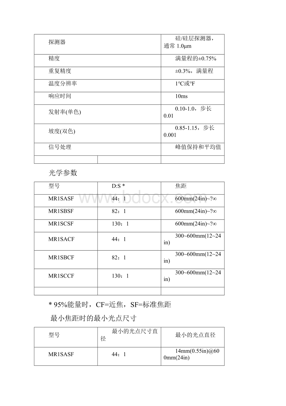 雷泰红外说明书.docx_第2页