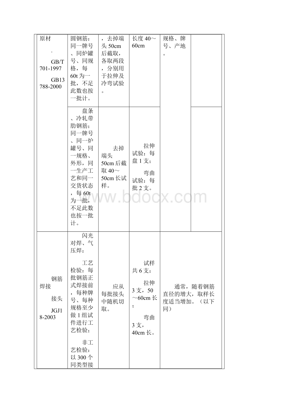 深圳市送检指南.docx_第2页