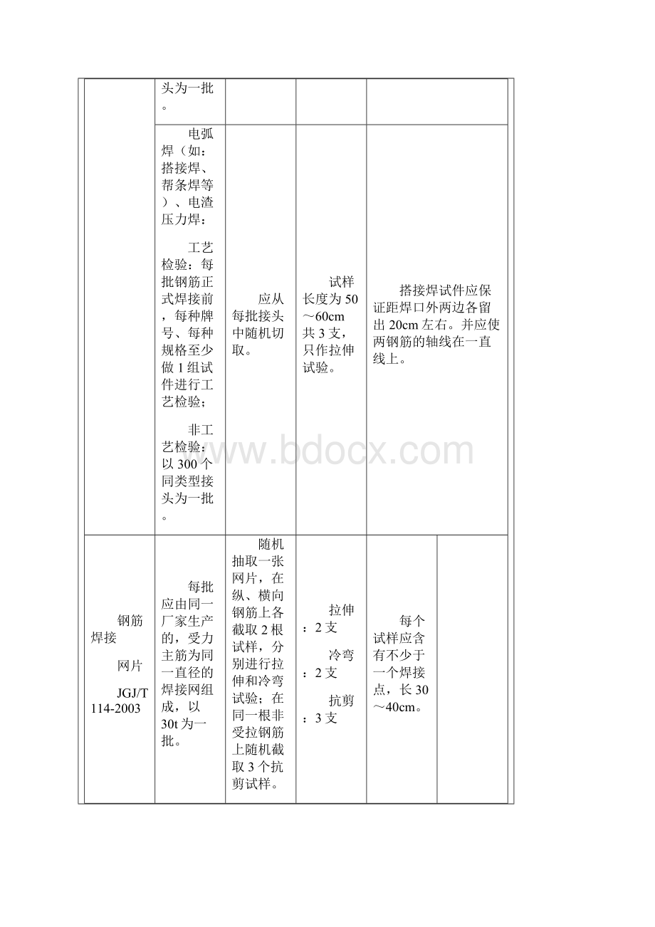 深圳市送检指南.docx_第3页