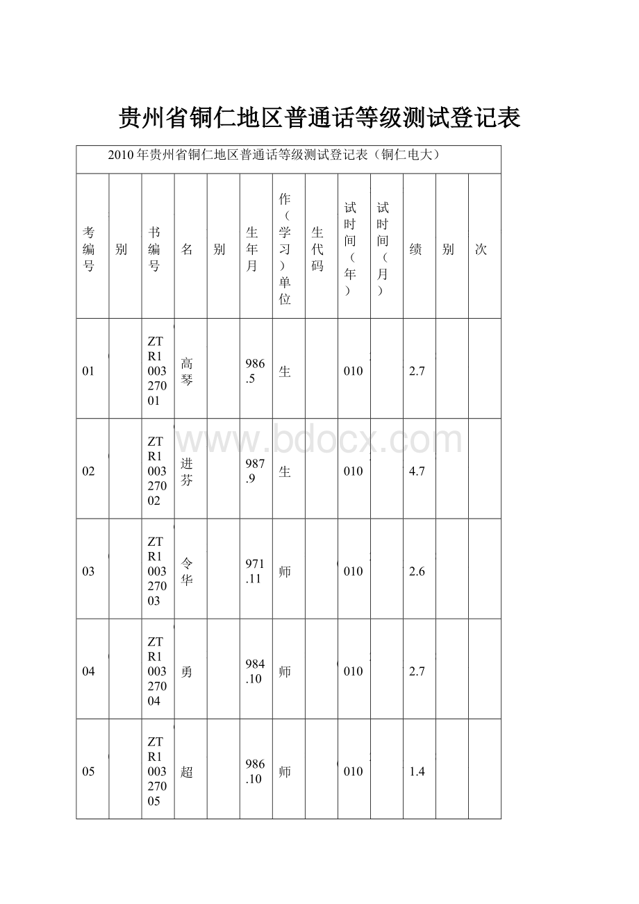 贵州省铜仁地区普通话等级测试登记表.docx_第1页