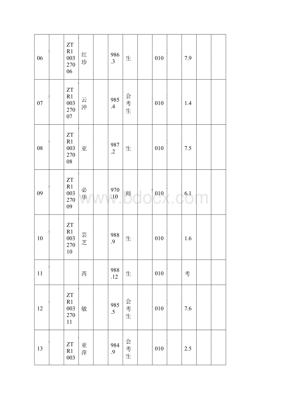 贵州省铜仁地区普通话等级测试登记表.docx_第2页