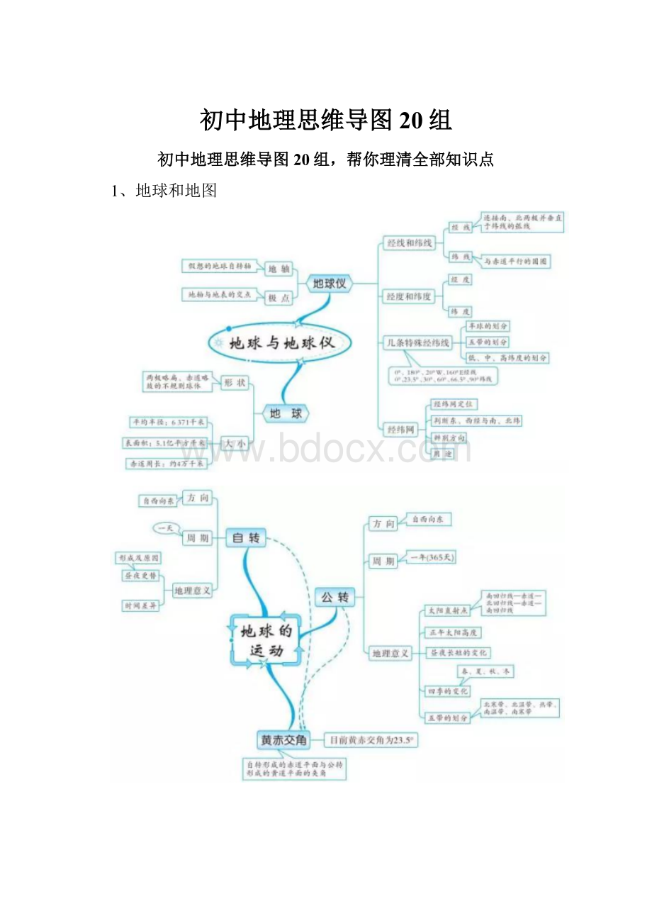 初中地理思维导图20组.docx