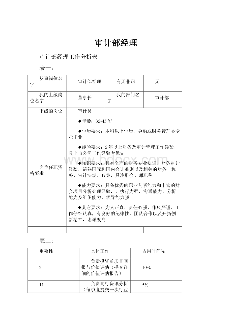 审计部经理.docx_第1页