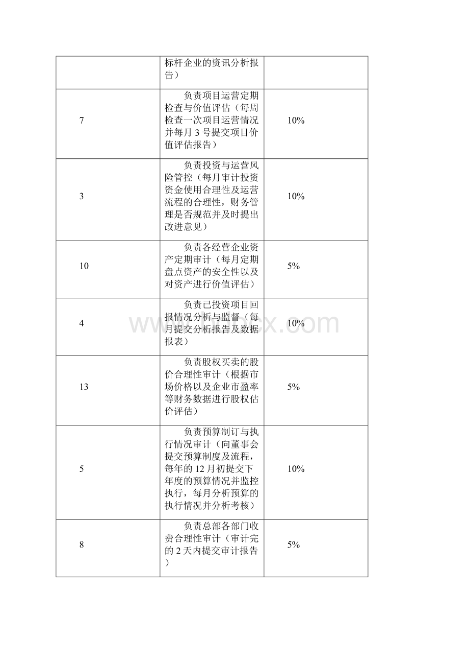 审计部经理.docx_第2页