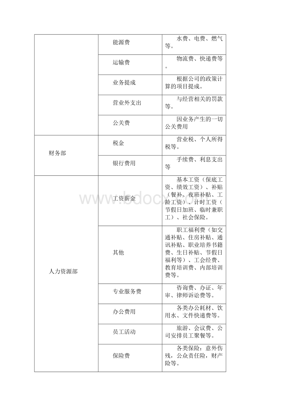 财务报销及付款管理制度.docx_第2页