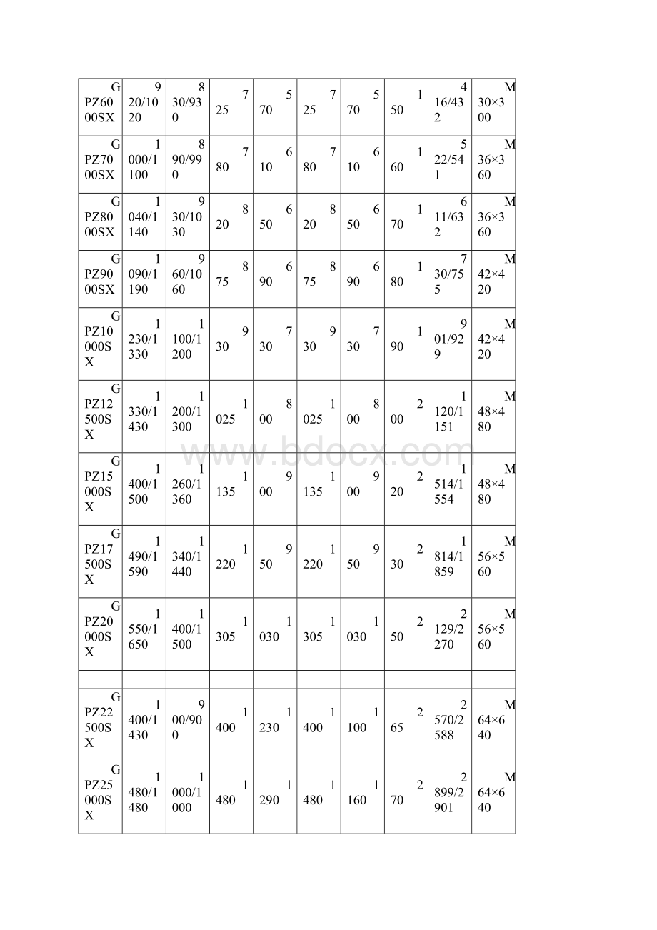 盆式橡胶支座规格表.docx_第2页