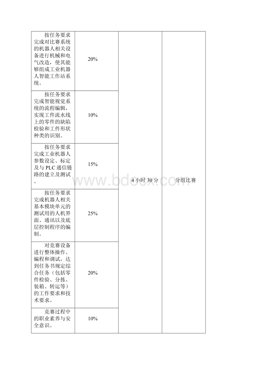 工业机器人技术应用国赛项规程完整.docx_第2页