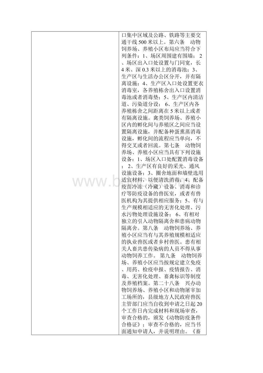 动物防疫条件合格证核发内容信息表.docx_第2页