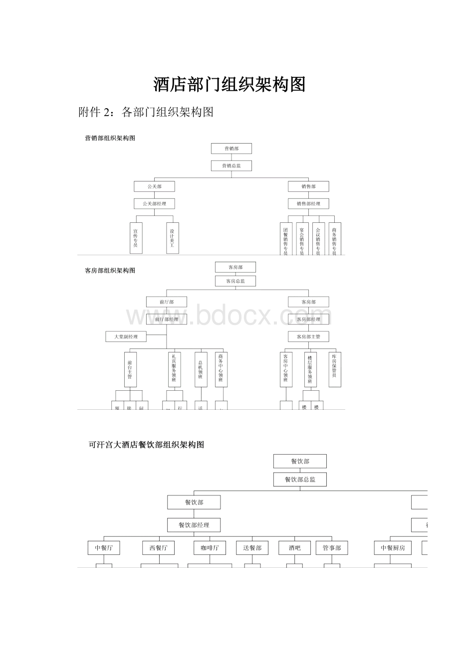 酒店部门组织架构图.docx