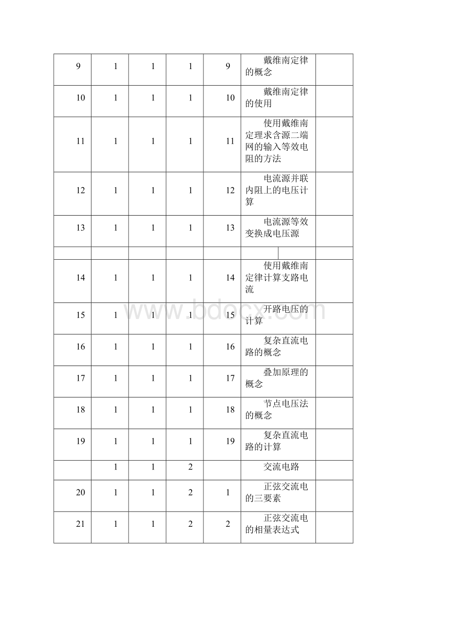 维修电工4级鉴定要素细目表.docx_第2页