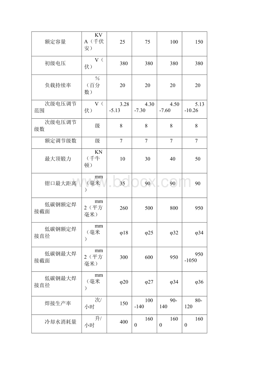 UN2快速开合式对焊机使用说明书.docx_第3页